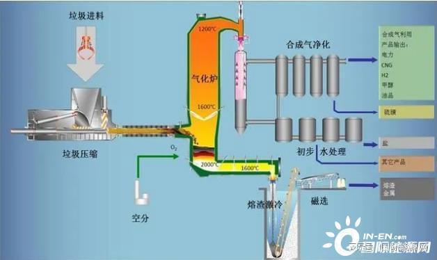 厨餐一体设计_厨餐比_餐厨