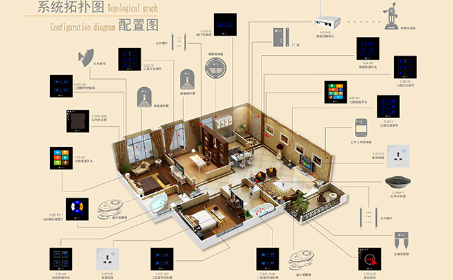 家居智能化包括哪些_智能家居_家居智能控制系统