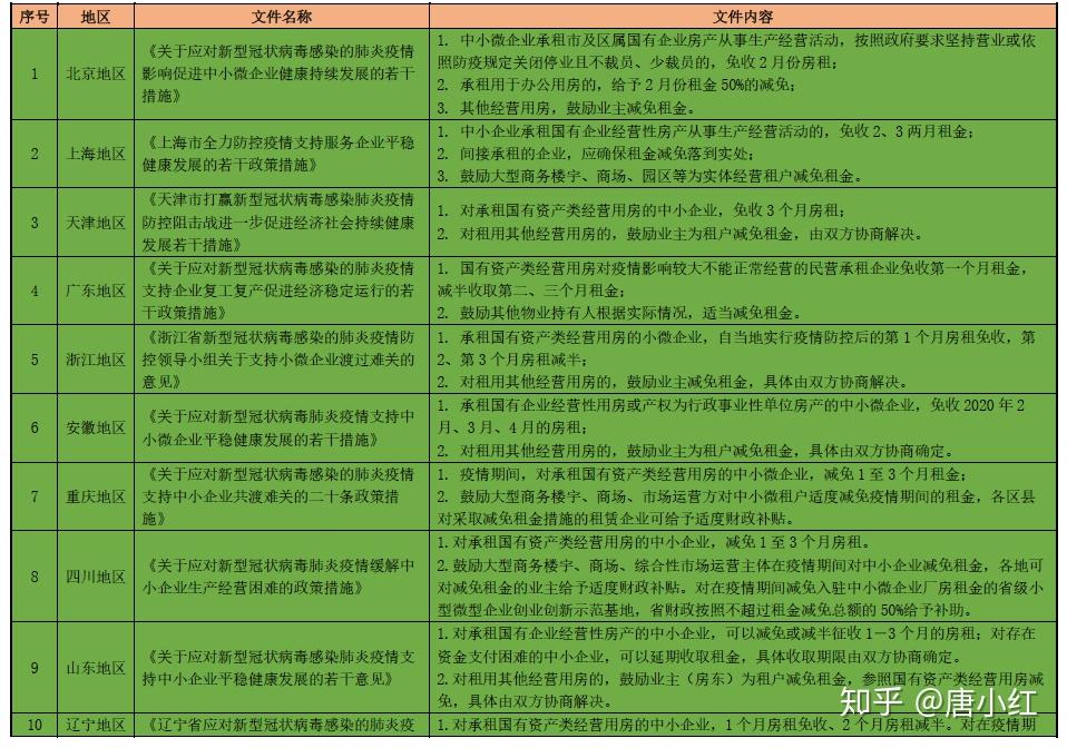 运输交通专业就业方向_运输交通工具_交通运输