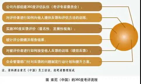 管理好员工的方法_管理课程_管理：