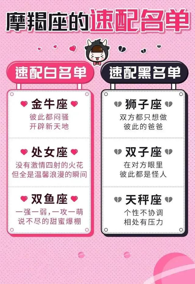 狮子配对星座_星座配对_天蝎座最佳配对星座