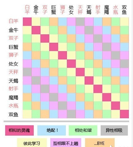 天蝎座最佳配对星座_星座配对_狮子配对星座