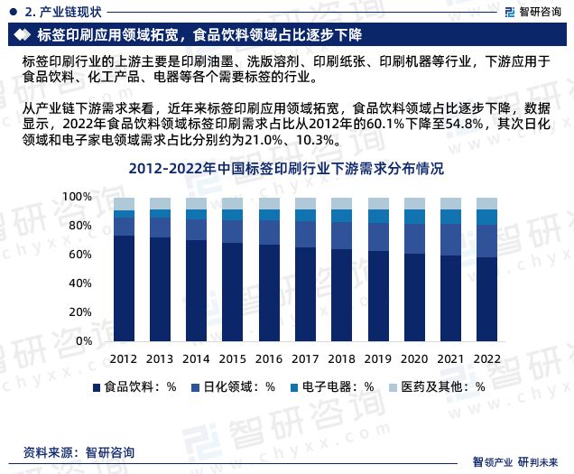 印刷市场调研_印刷市场管理规定_印刷市场