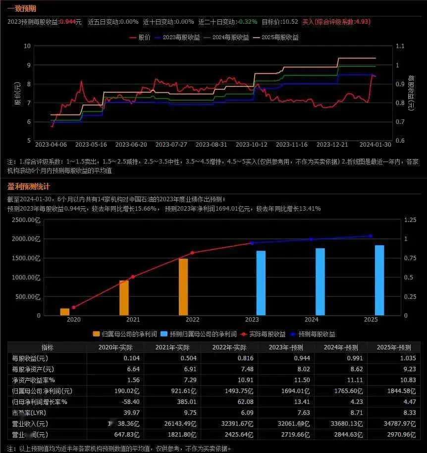 油价查询今日92号汽油价格_今日油价查询_油价查询今日汽油价格