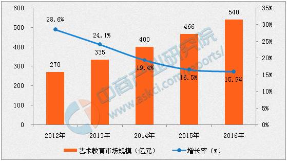 教育培训_培训教育机构不退费怎么办_培训教育的主要内容及方式