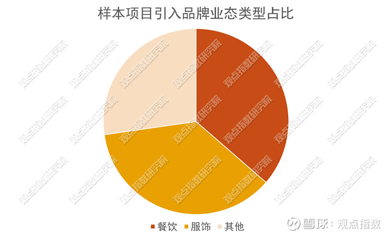 优质零售：品牌物业表现分化广州商业市场受惠于假日旅游消费