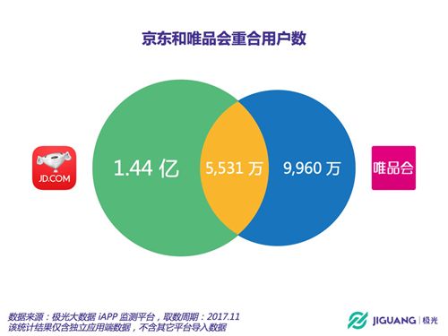 极光发布《年Q1移动互联网行业数据研究报告》