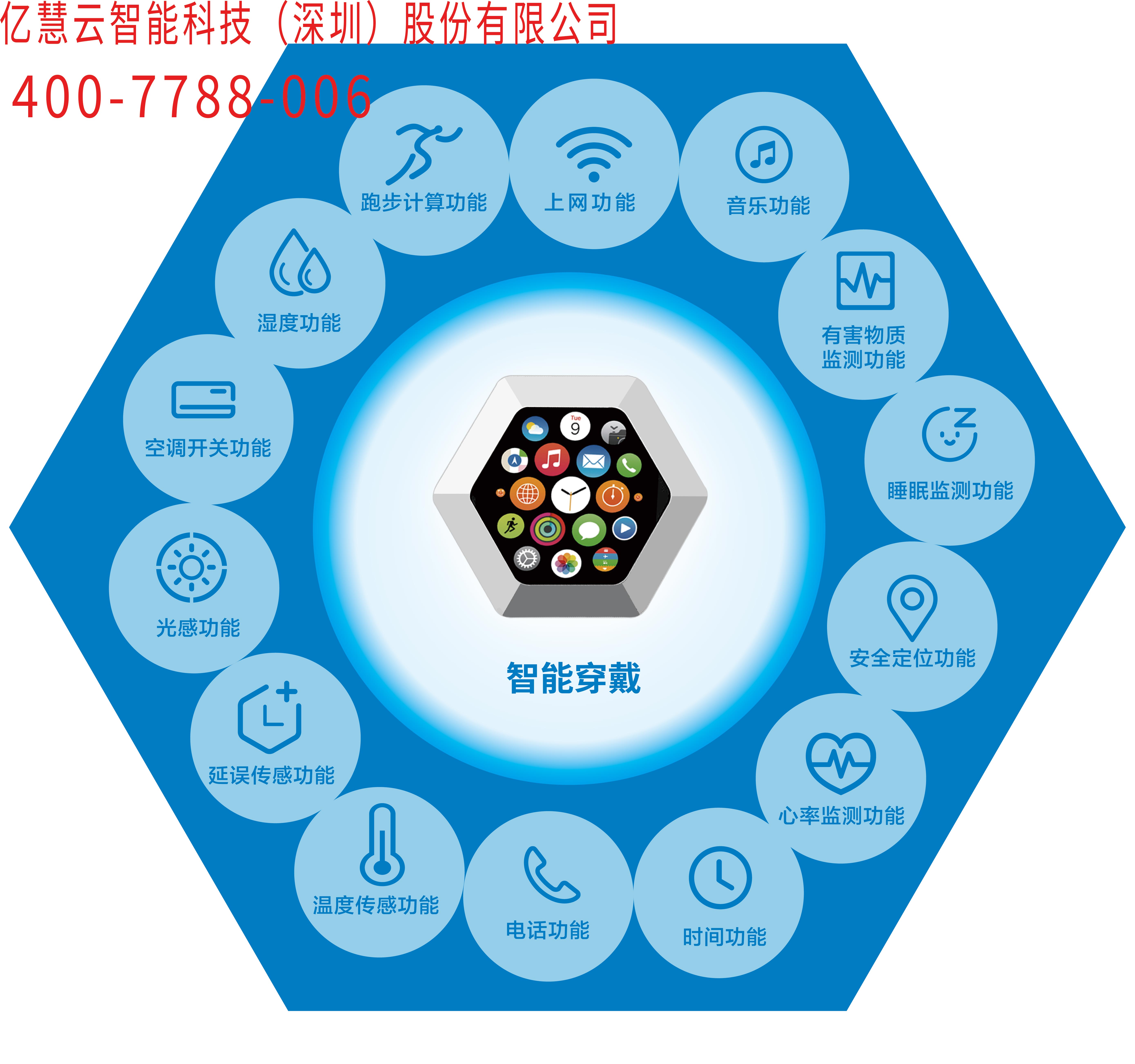 家居智能品牌排行榜_智能家居_家居智能化包括哪些