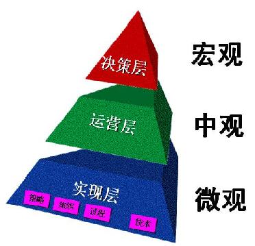 软件开发_开发软件的基本流程_开发软件是什么专业