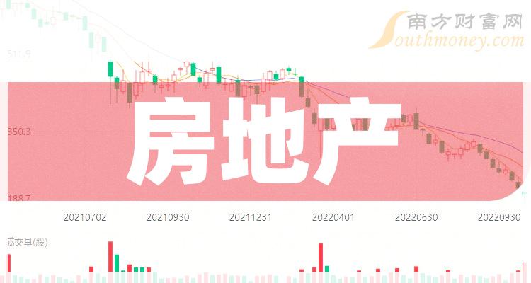2023年海外业务两极分化各公司业绩分化加剧