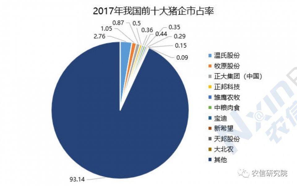 农林牧副渔的农业具体包括什么？有机组成部分