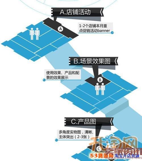 淘宝的销售额怎么计算？有什么样的逻辑？