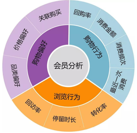 电商_电商培训学校_电商是做什么的