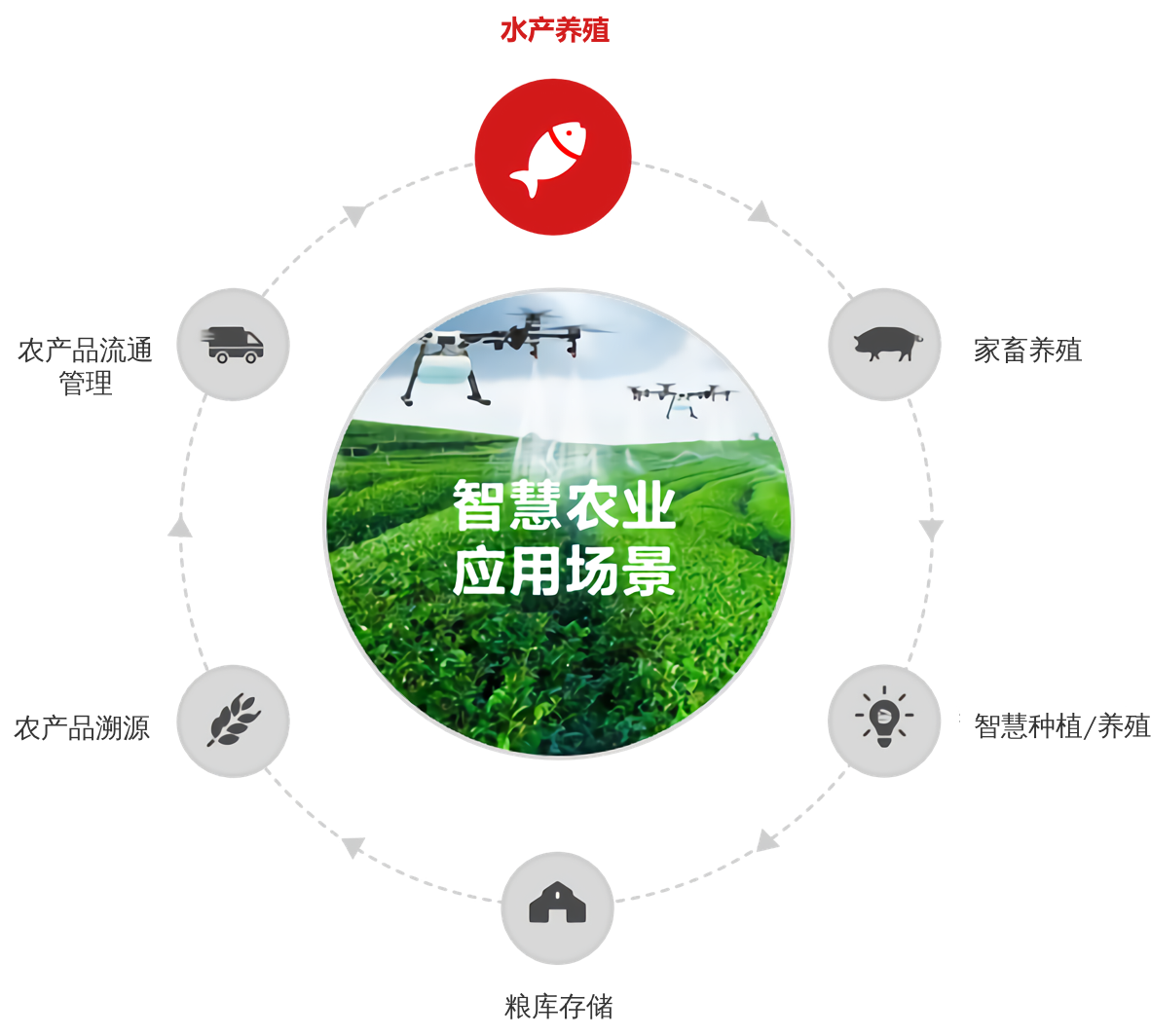 畜禽养殖_养殖畜禽种类填什么_养殖畜禽管理