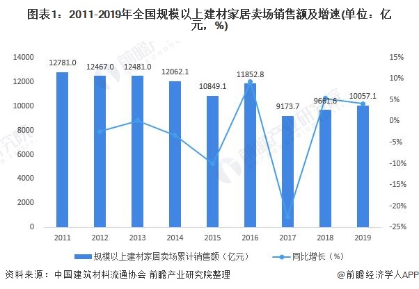 张红梅：家居建材行业如何撑到至少5月底？