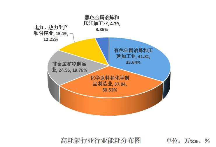 8大行业纳入全国碳市场八大高耗能行业逐步纳入