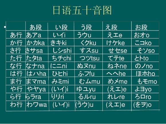 汉语当中最常见的6个多音字，你知道几个？