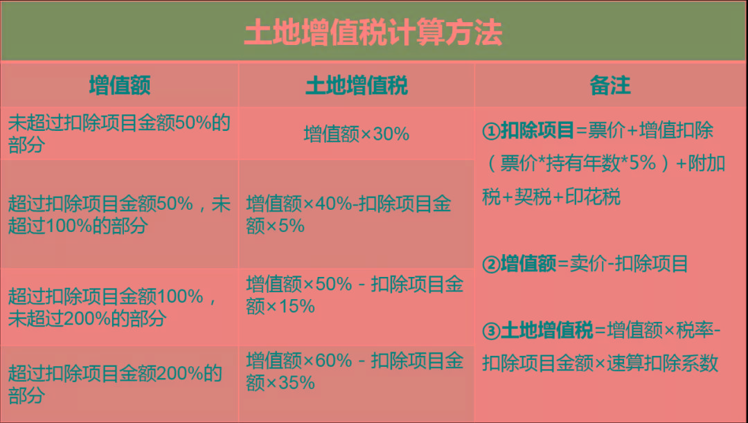 出租房屋应缴纳以下几种税费？