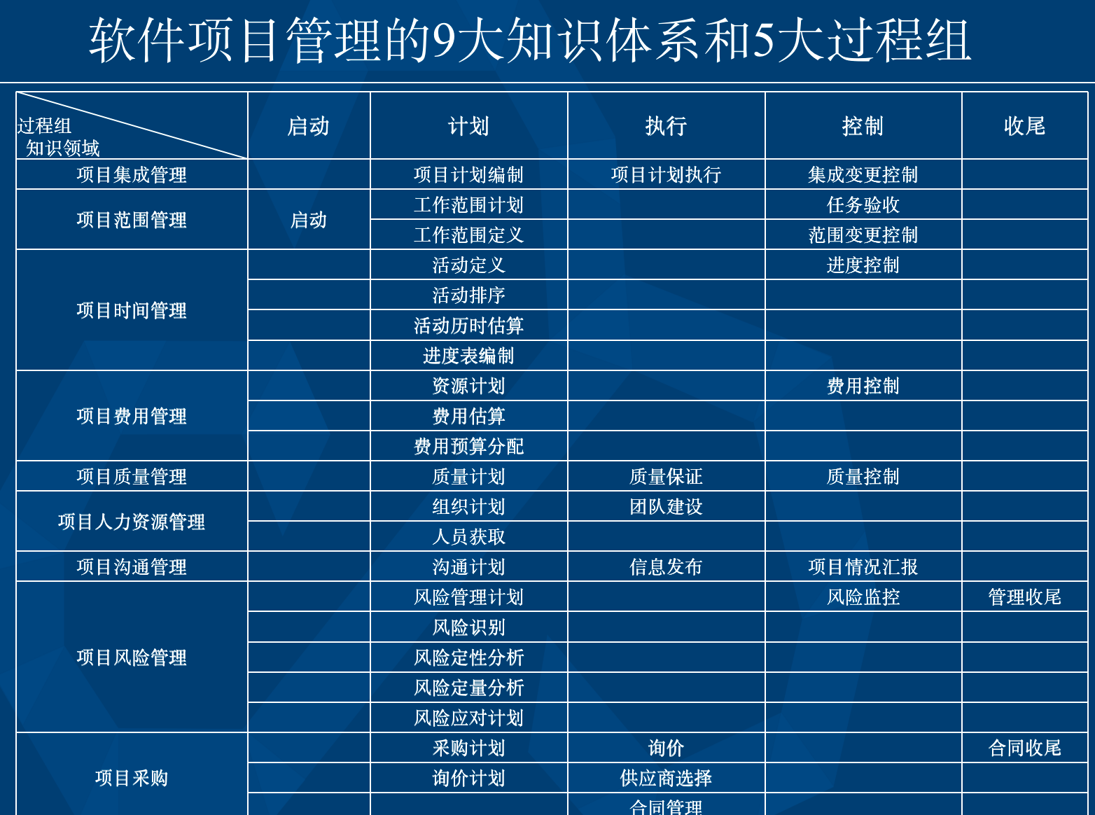 管理基础知识_管理：_管理好员工的方法