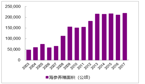 畜禽养殖业投入品的质量现状及原因分析
