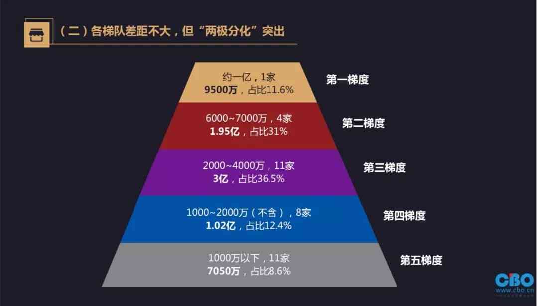高档化妆品的消费税税率及怎么鉴定真假大牌化妆