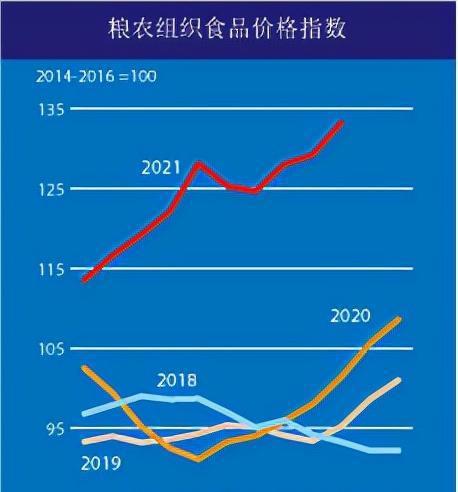 粮油作物_粮食作物经济作物油料作物_粮食作物