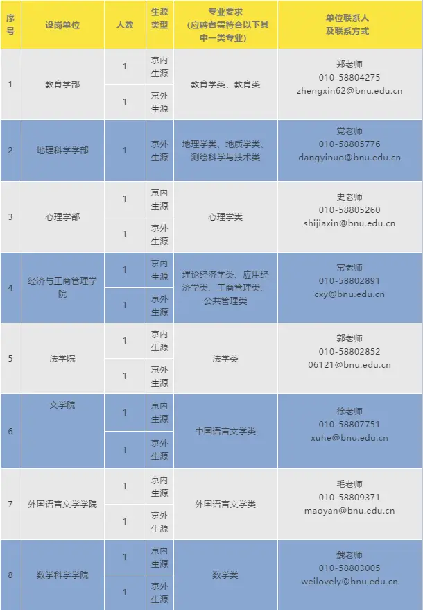 (招聘)2016年10月21日招聘启事(附职位表)