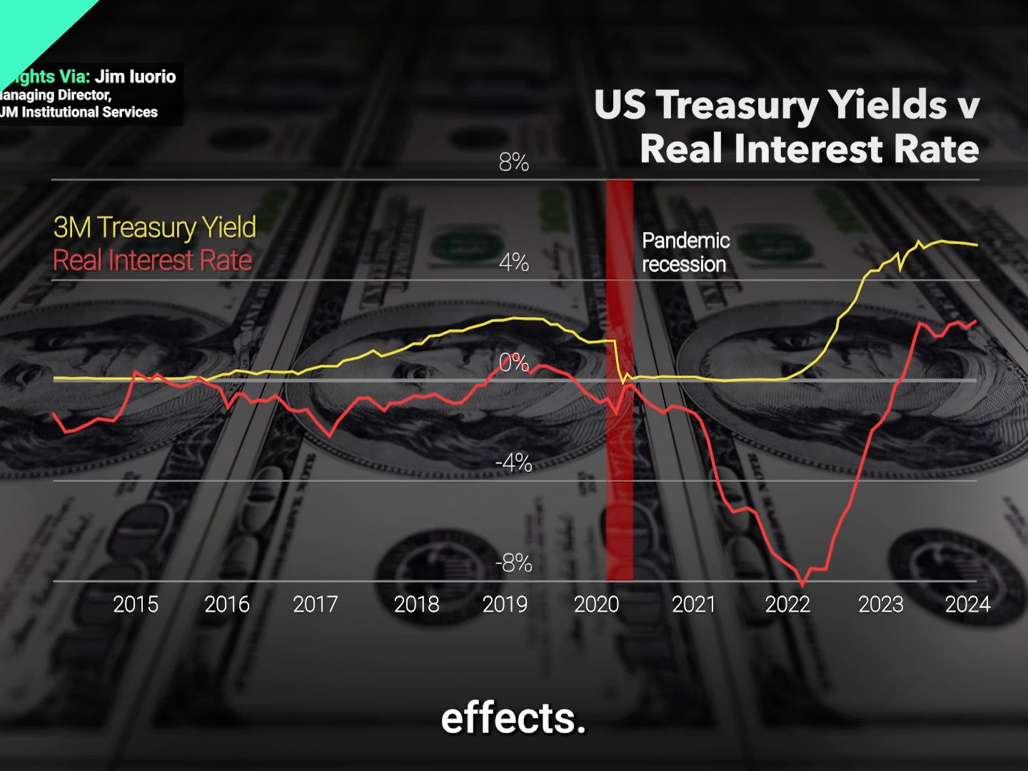 美国住宅国际买家交易报告解读：华人最常用的美国房产网
