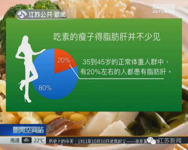 45岁前有脂肪肝，多年后更易得癌！