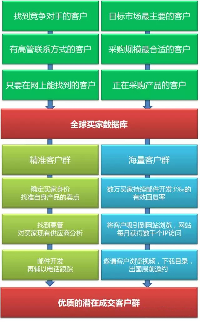 网站建设与网页设计制作_网站建设平台_网站建设