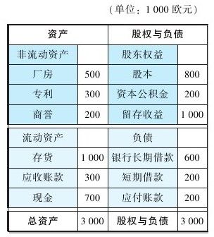 财务管理、财务会计和管理会计的区别和联系!(图2) 财务会计_会计财务中心_会计财务评价中心