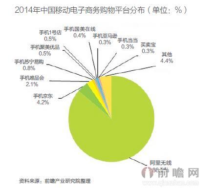 商务的核心素质商务工作原理及发展趋势分析