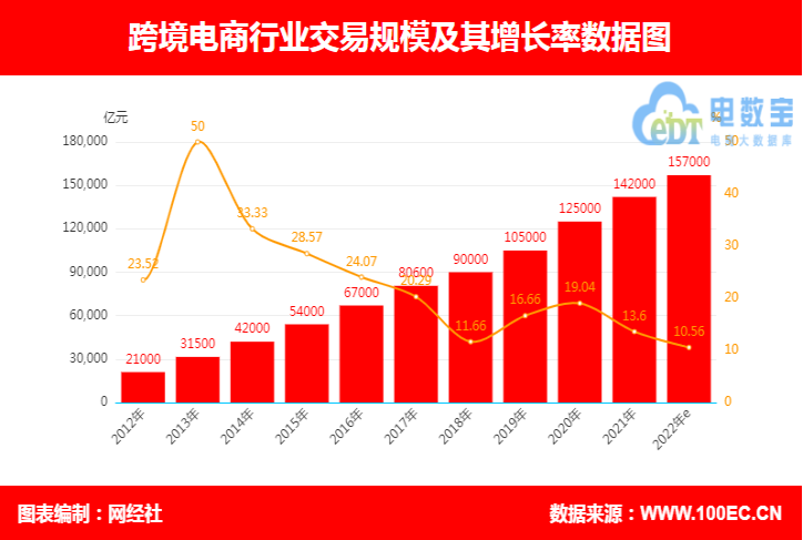 电商_电商平台_电商平台开始卷客服售后