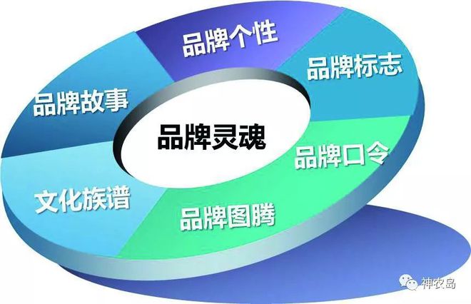浙江风采——公用公用定位系统自有的产品分类播报