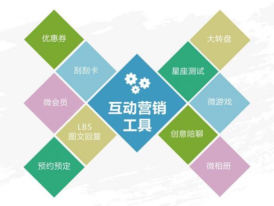 SEO优化的主要几种方法和手段有哪些？彼亿营销