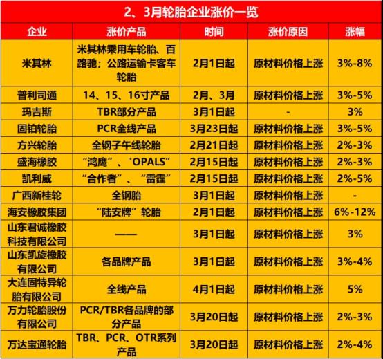 （汽车服务世界）第1381期早报：特斯拉又要涨价了？销售人员：还要涨