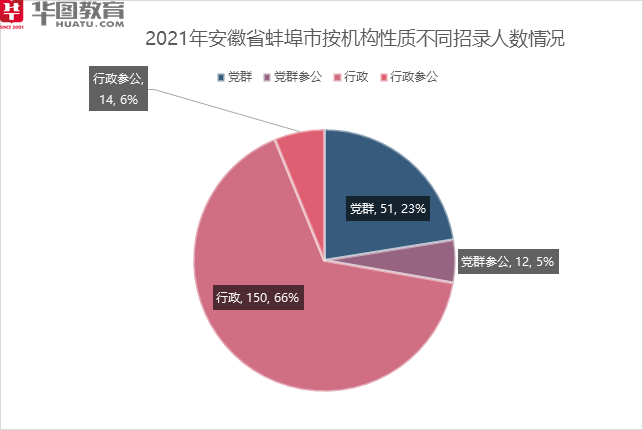 会计财务报表_财务会计_会计财务评价中心
