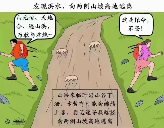 洪水灾害来临前，你该如何自救？（建议收藏）
