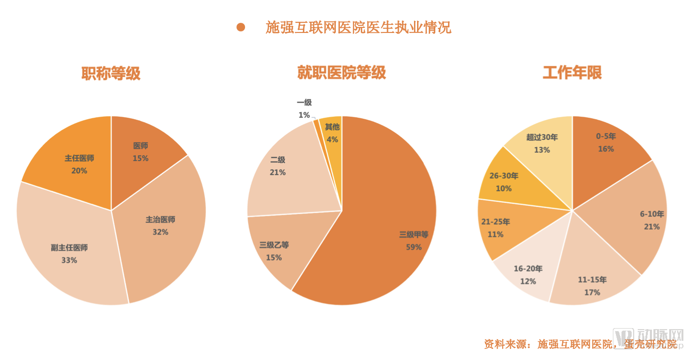 中国互联网男科诊疗白皮书：洞察男科疾病诊疗事业进程