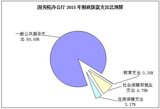 国务院  年度中央预算执行和其他财政收支审计查出问题整改情况及相关报告解读
