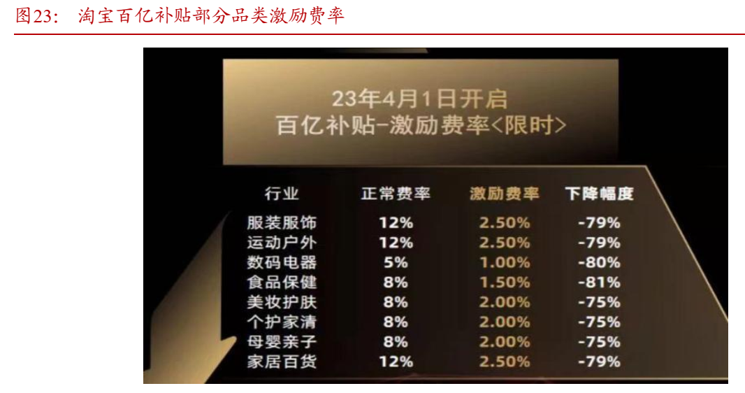 电商_电商网站搭建_电商美工培训