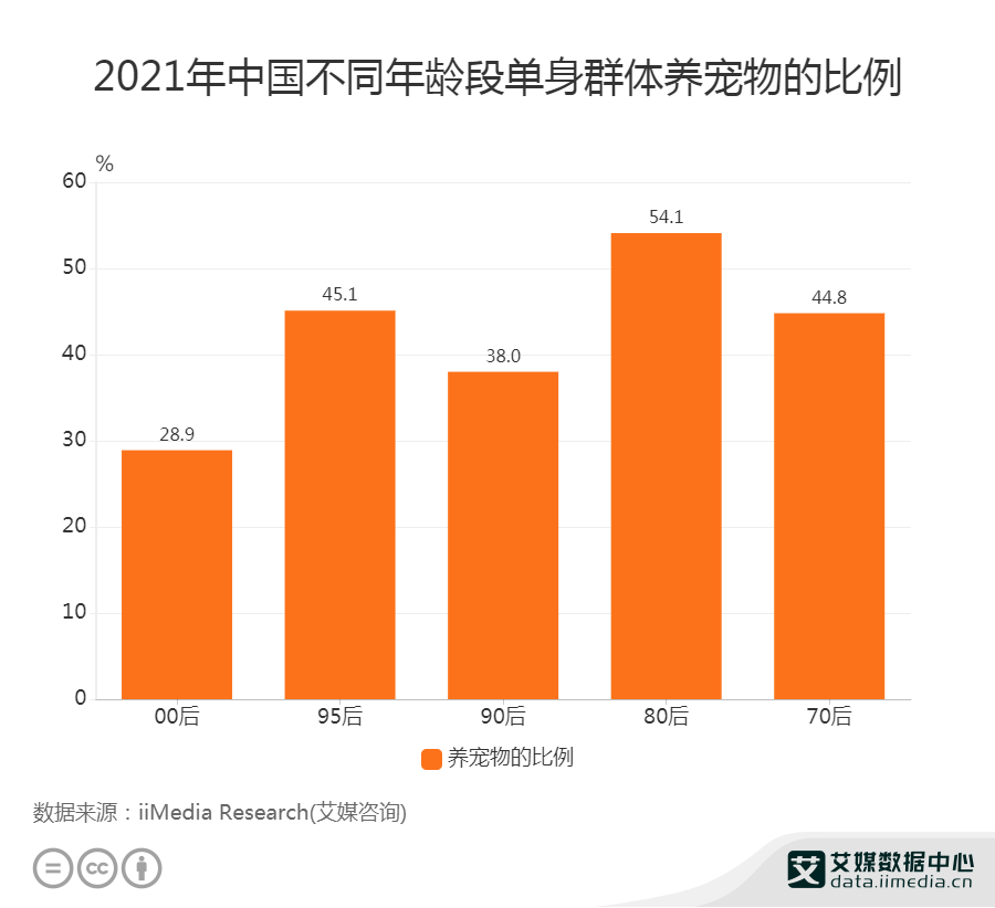 宠物寄养_宠物寄养一般怎么收费_宠物寄养合同