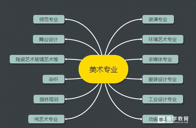 美术会展心得感悟_会展美术_美术会展策划方案