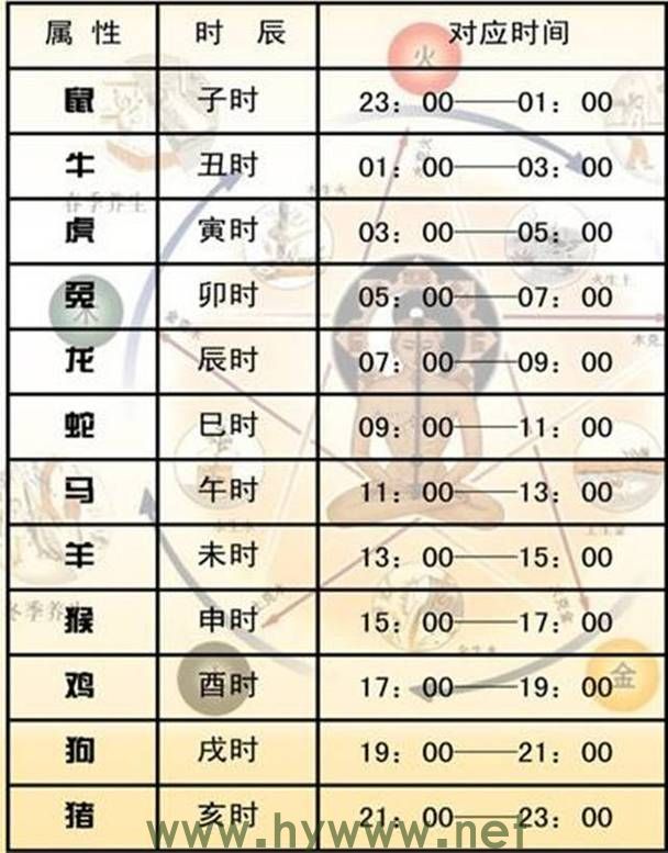 解析：上二下七生肖代表的含义是什么？ - 腿腿教学网