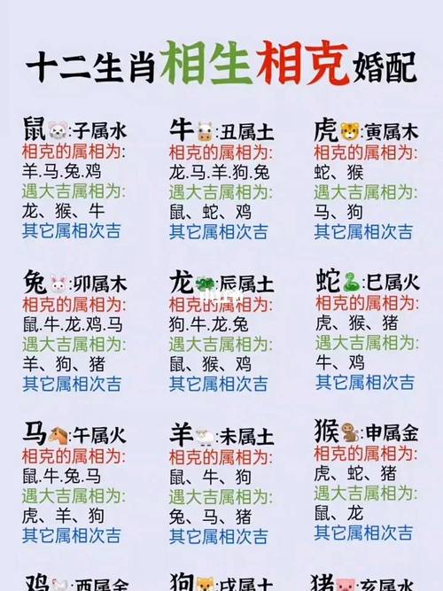 生肖数字对应哪些生肖，详细解释说明 - 腿腿教学网