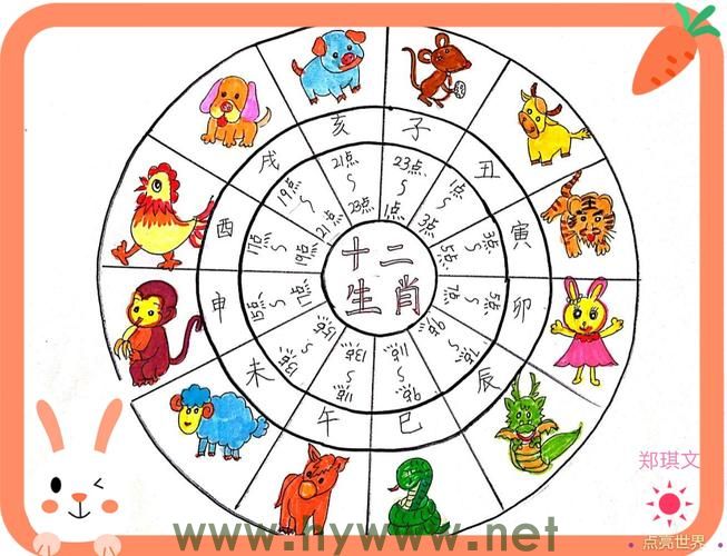 【生肖时来运转的解释和对应】 - 腿腿教学网