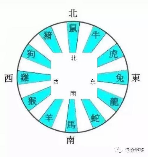 四面八方对应的十二生肖是哪几个？详细解释一下含义。 - 腿腿教学网